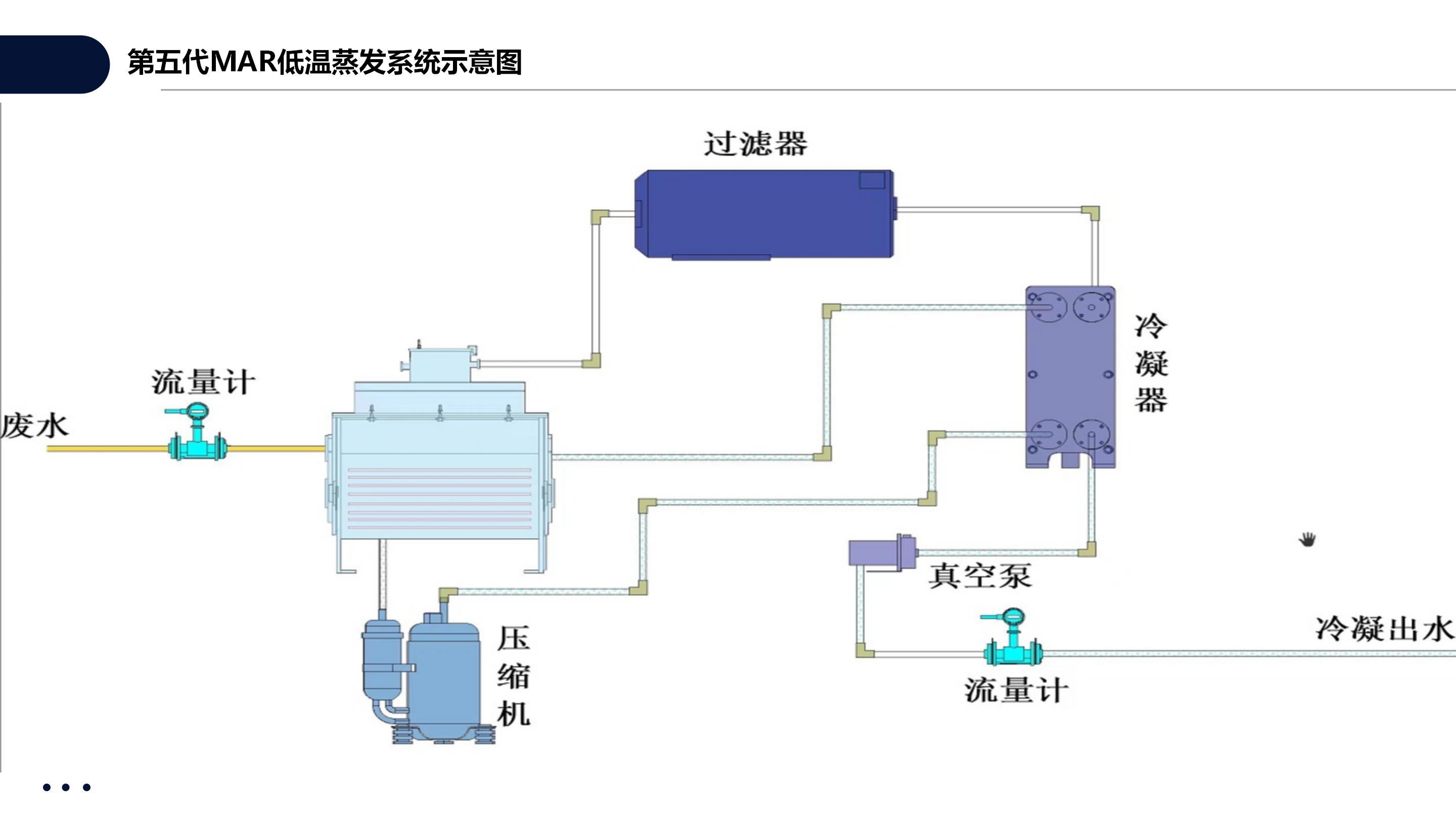 第五代MAR低温蒸发系统_06